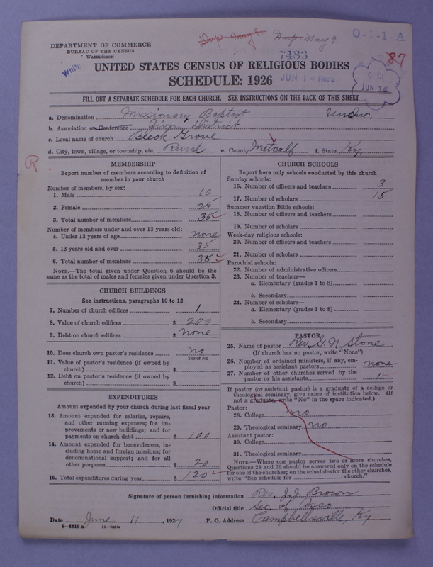 Scan of Negro Baptists: 7483