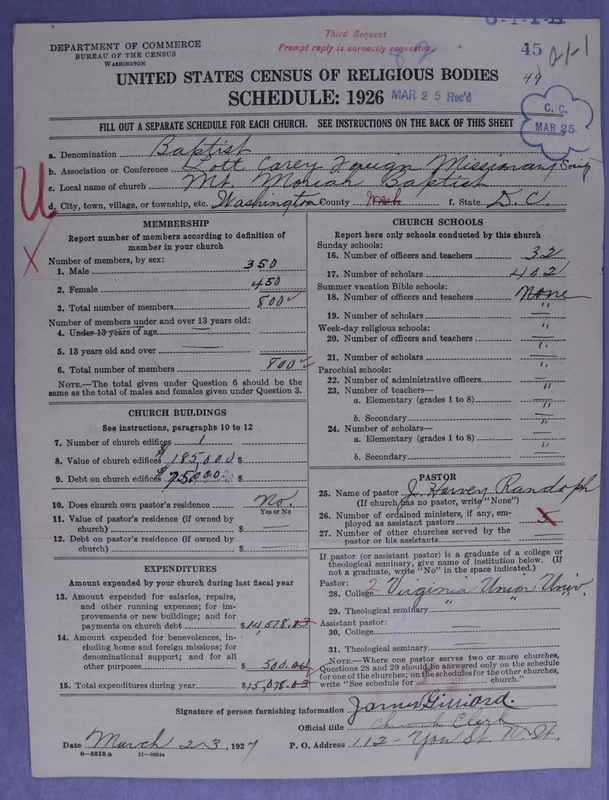 Scan of Negro Baptists: 82