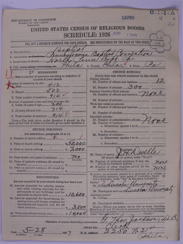 Scan of Negro Baptists: 5680