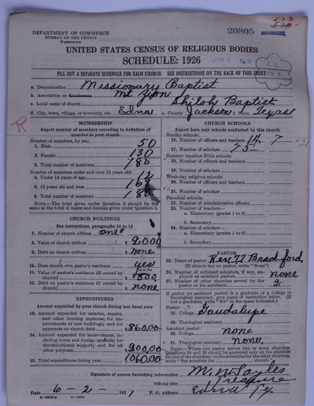 Scan of Negro Baptists: 20805