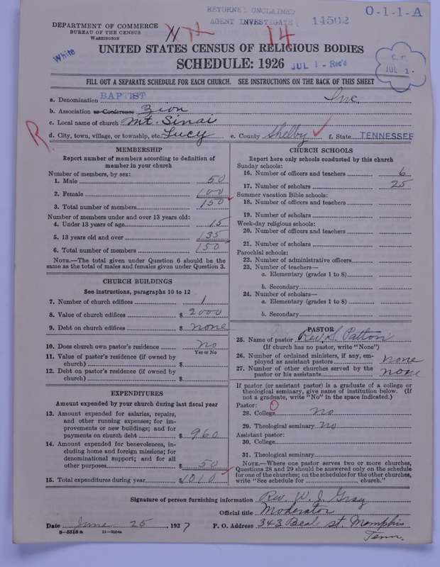 Scan of Negro Baptists: 14502