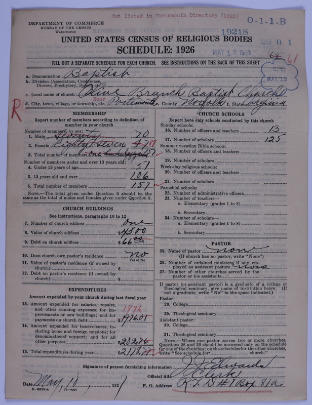 Scan of Negro Baptists: 19218