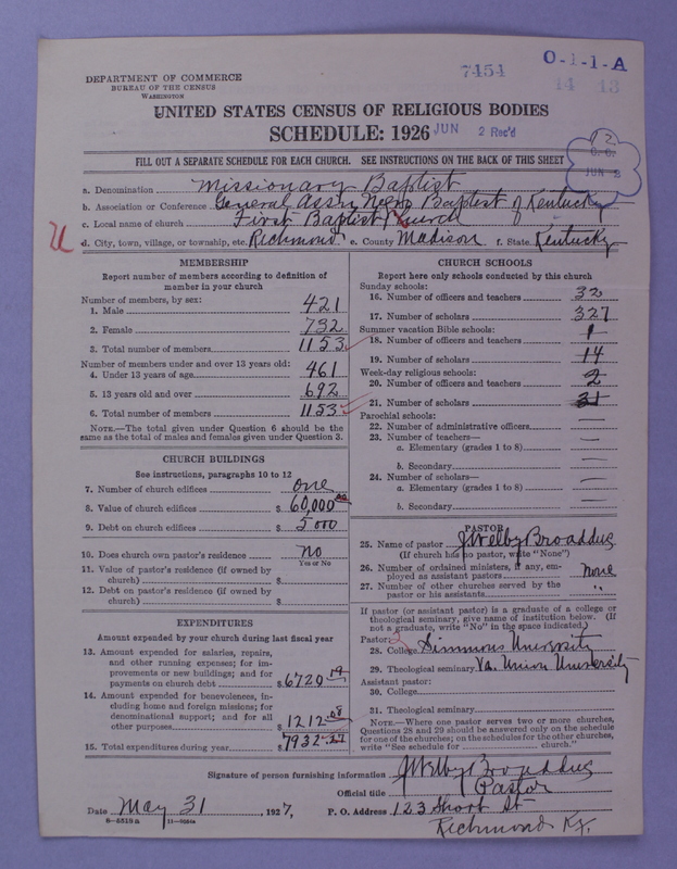 Scan of Negro Baptists: 7454