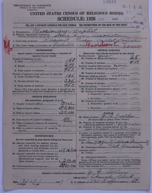 Scan of Negro Baptists: 13832