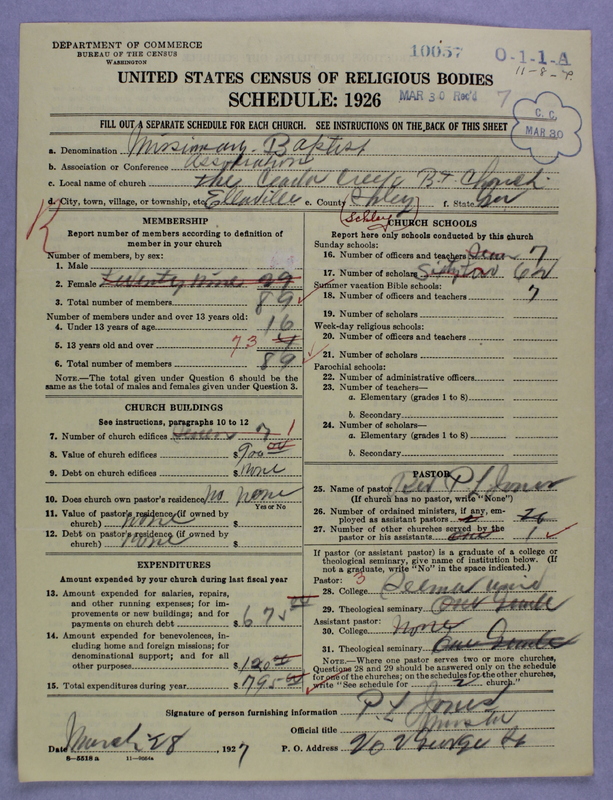 Scan of Negro Baptists: 10057