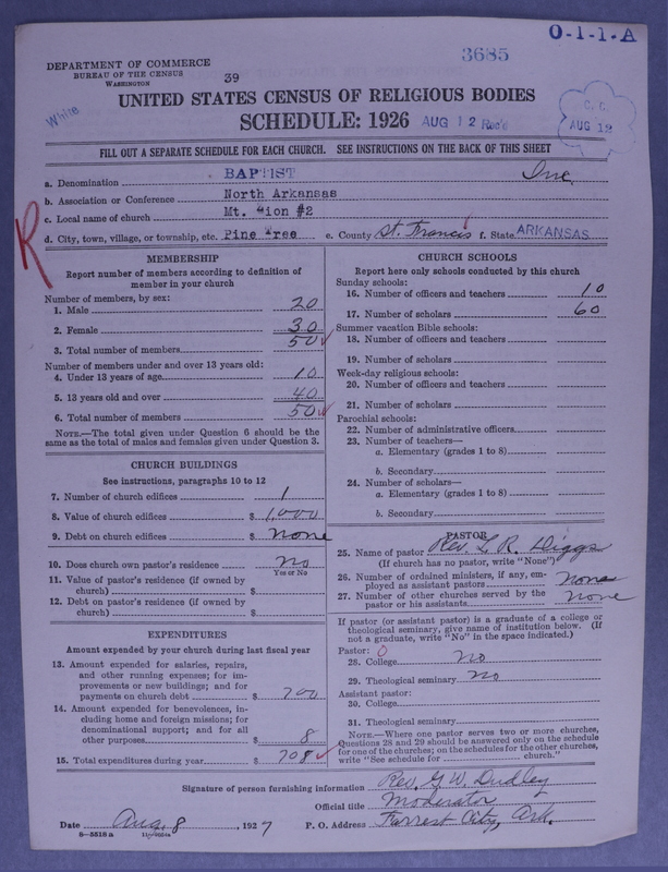 Scan of Negro Baptists: 3685