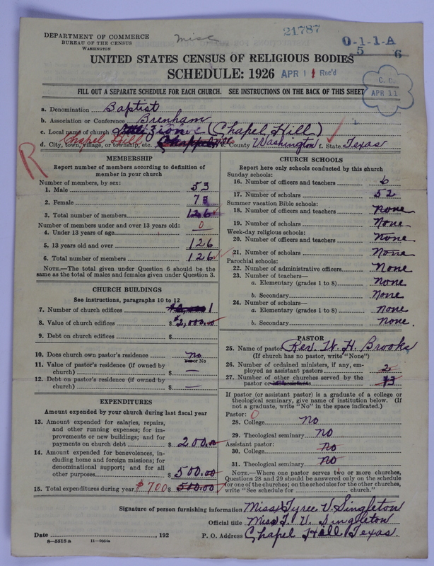 Scan of Negro Baptists: 21787