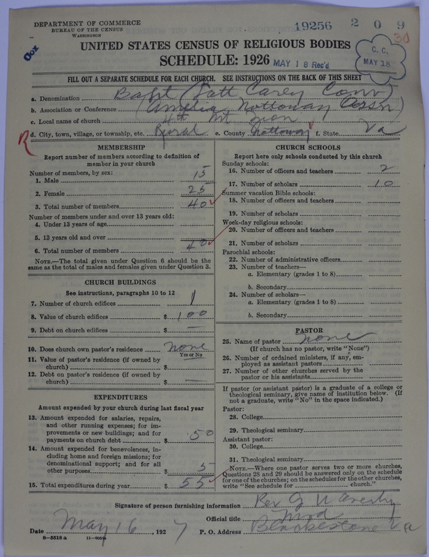 Scan of Negro Baptists: 19256