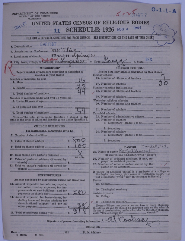 Scan of Negro Baptists: 20477