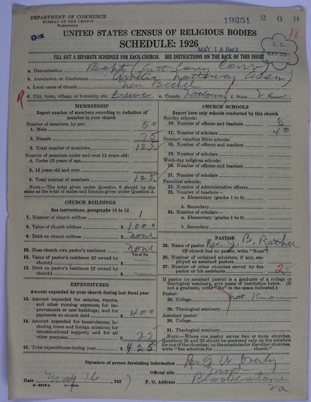 Scan of Negro Baptists: 19251