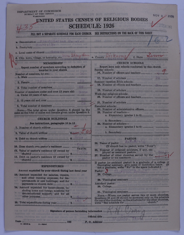 Scan of Presbyterian Church in the United States of America: 6908