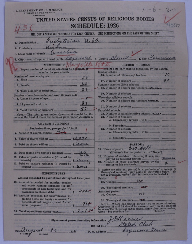 Scan of Presbyterian Church in the United States of America: 6887