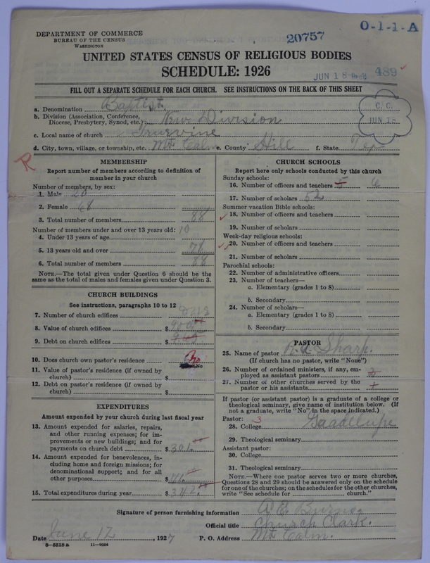 Scan of Negro Baptists: 20757