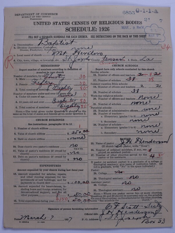 Scan of Negro Baptists: 6853