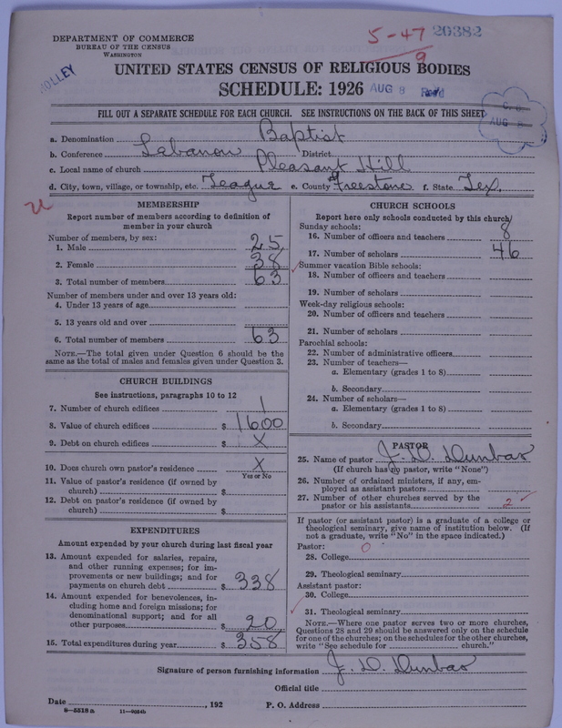 Scan of Negro Baptists: 20382