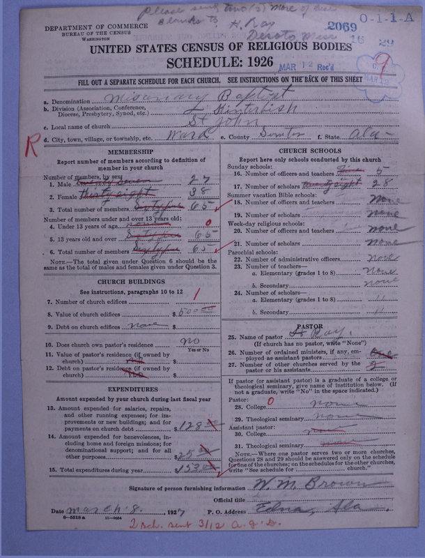 Scan of Negro Baptists: 2069