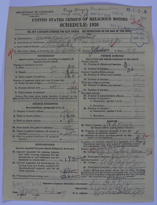 Scan of Negro Baptists: 9361