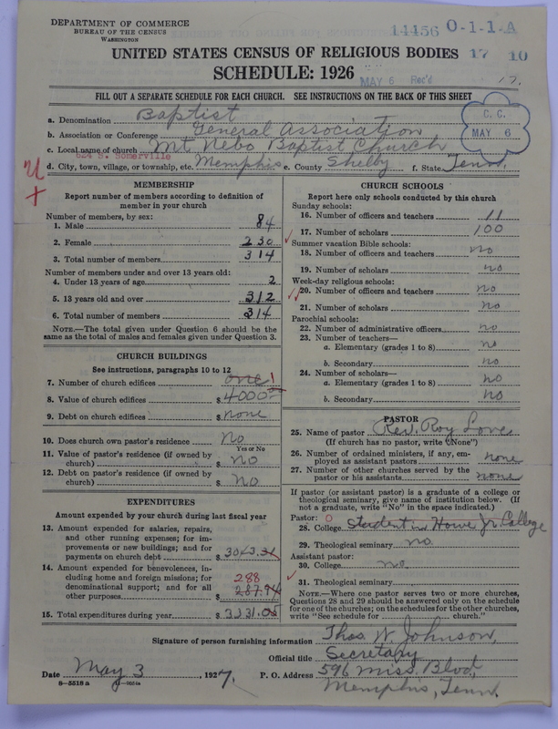 Scan of Negro Baptists: 14456