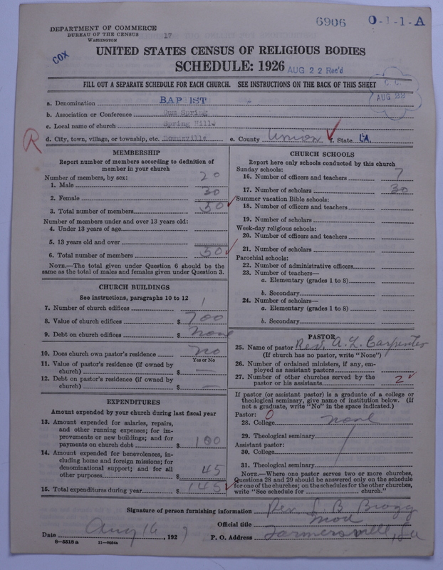 Scan of Negro Baptists: 6906