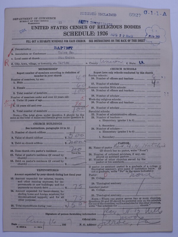 Scan of Negro Baptists: 6927