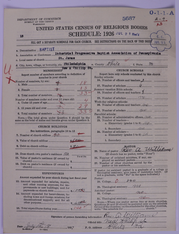 Scan of Negro Baptists: 5687