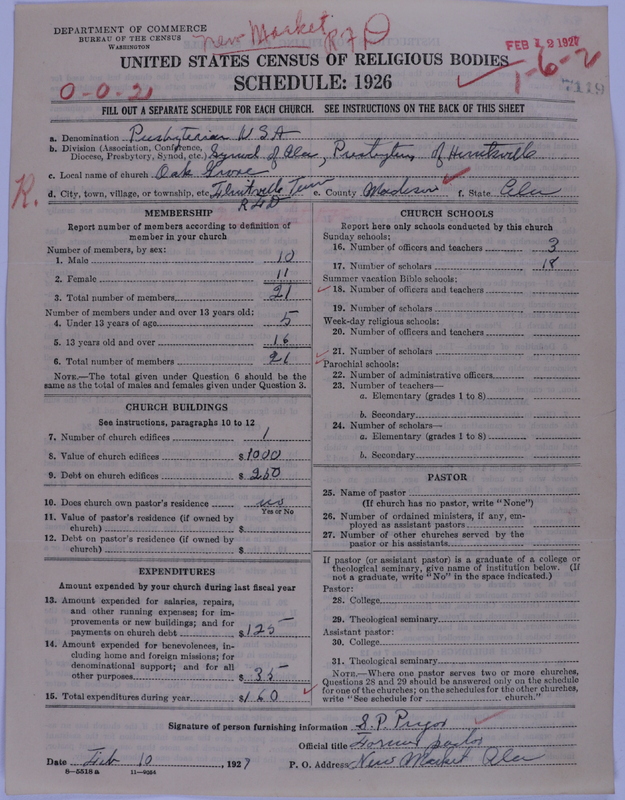 Scan of Presbyterian Church in the United States of America: 7119