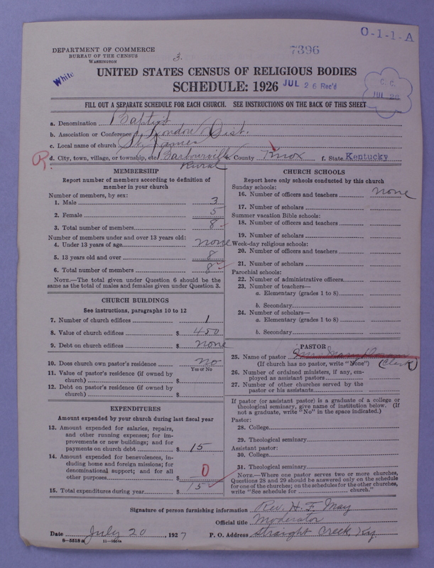 Scan of Negro Baptists: 7396
