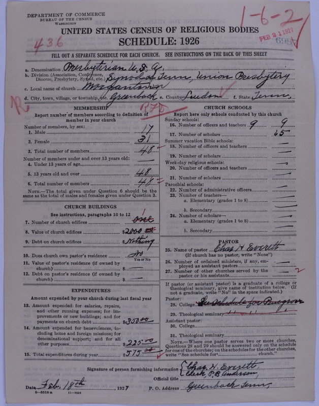 Scan of Presbyterian Church in the United States of America: 6987