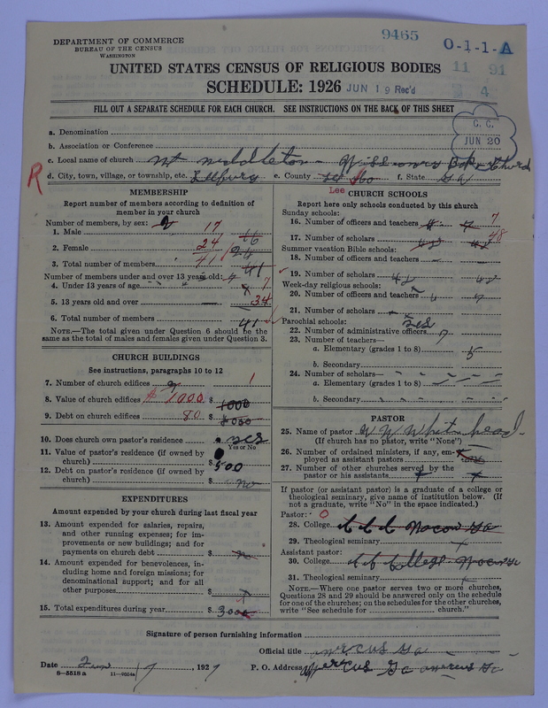 Scan of Negro Baptists: 9465