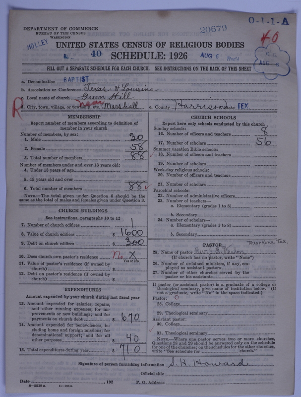 Scan of Negro Baptists: 20679