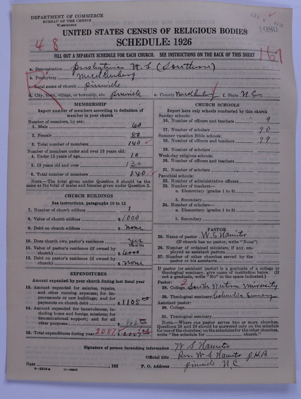 Scan of Presbyterian Church in the United States: 1080