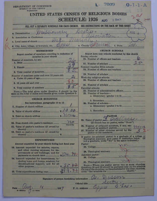 Scan of Negro Baptists: 7009