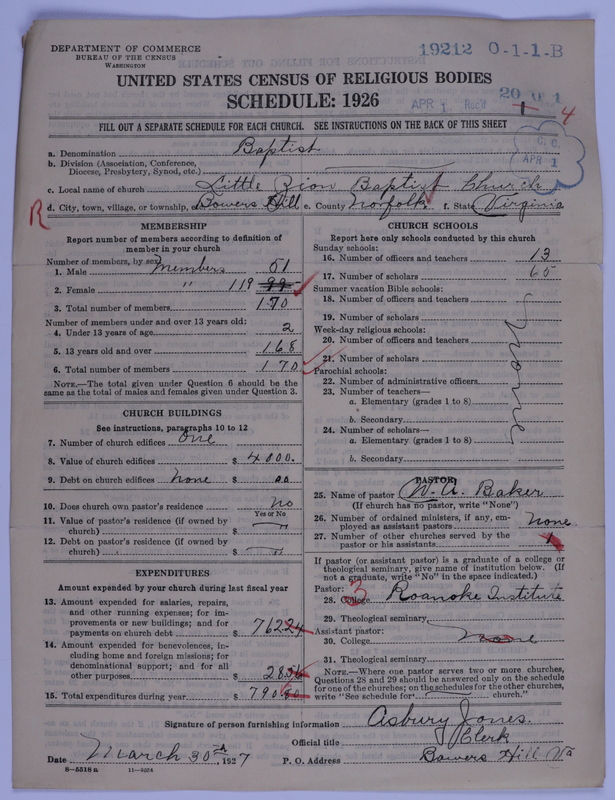 Scan of Negro Baptists: 19212