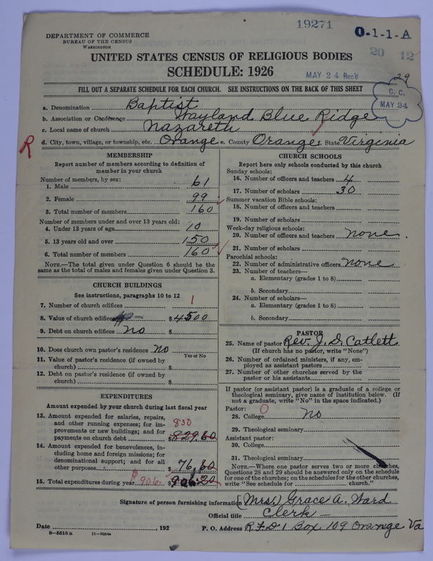 Scan of Negro Baptists: 19271