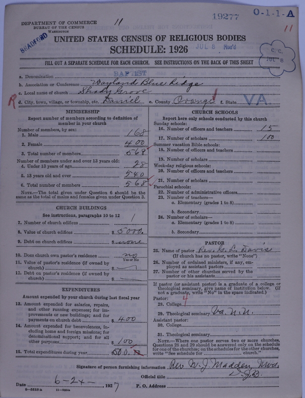 Scan of Negro Baptists: 19277
