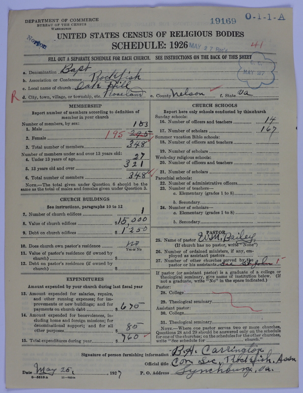 Scan of Negro Baptists: 19169