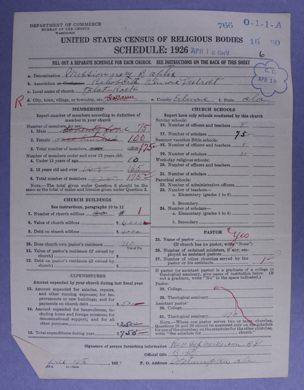 Scan of Negro Baptists: 766