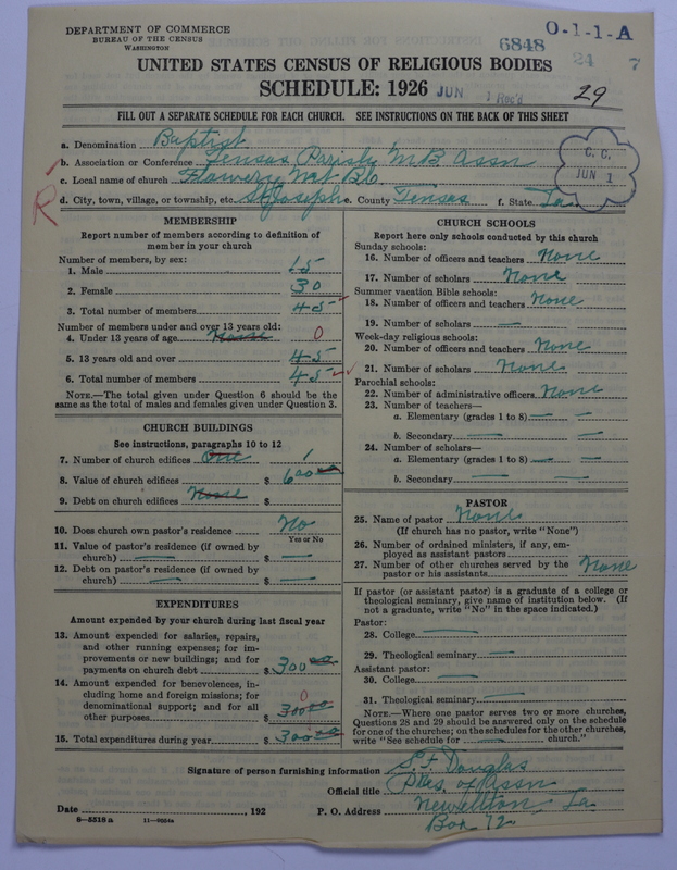 Scan of Negro Baptists: 6848