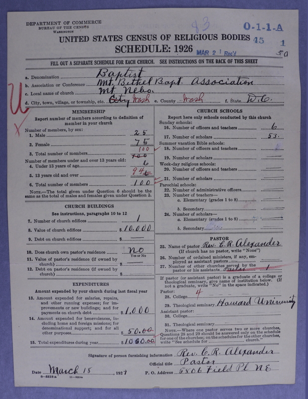 Scan of Negro Baptists: 83