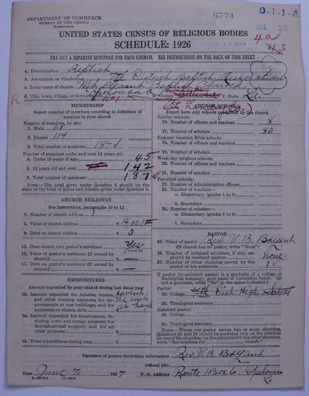 Scan of Negro Baptists: 6774