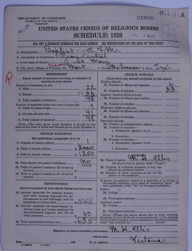 Scan of Negro Baptists: 21066
