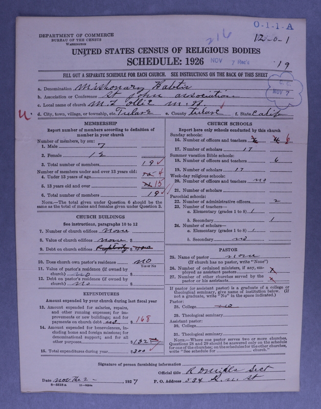 Scan of Negro Baptists: 216