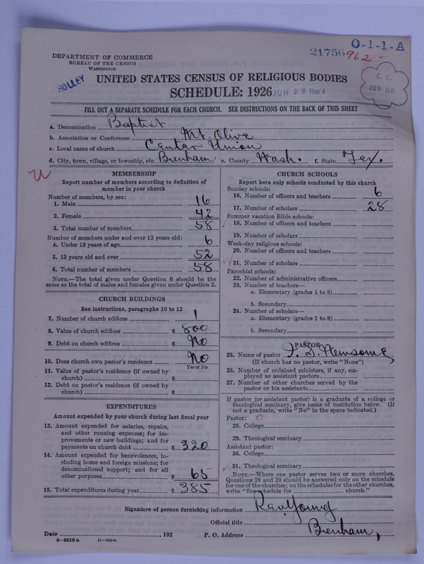 Scan of Negro Baptists: 21756