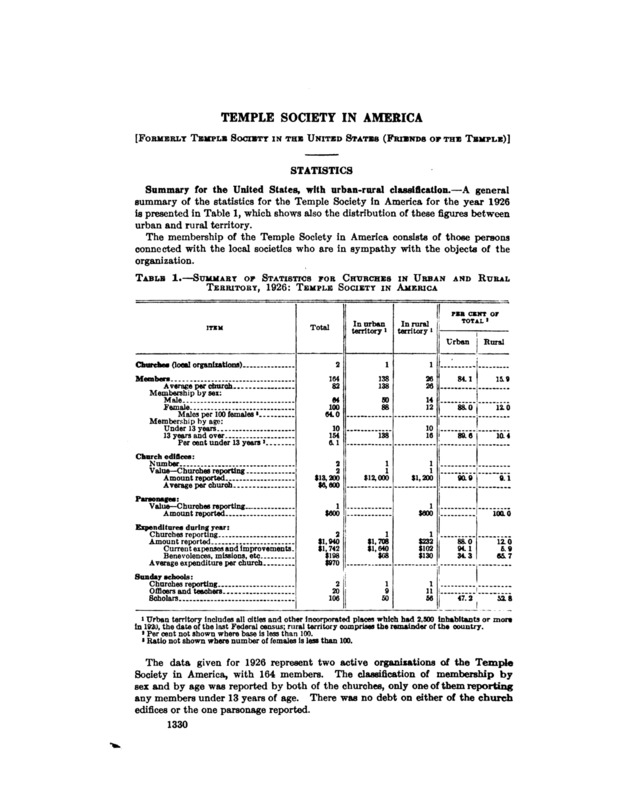 Scan of Temple Society in America