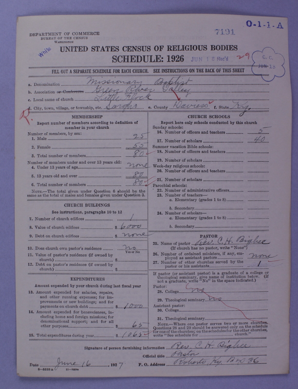 Scan of Negro Baptists: 7191