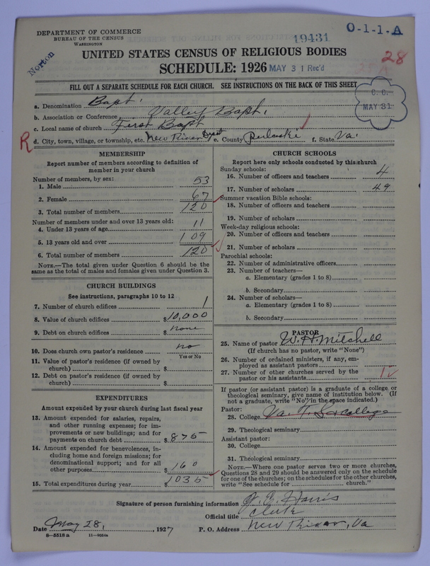 Scan of Negro Baptists: 19431