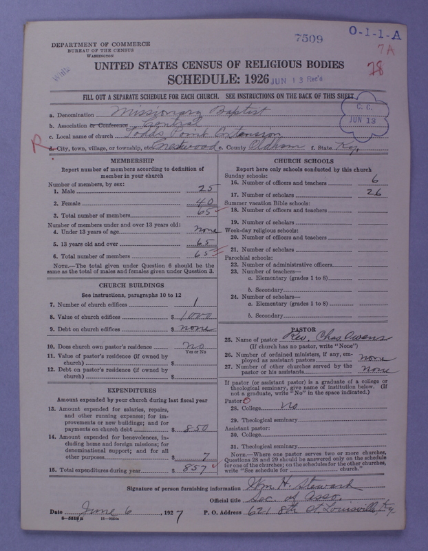 Scan of Negro Baptists: 7509