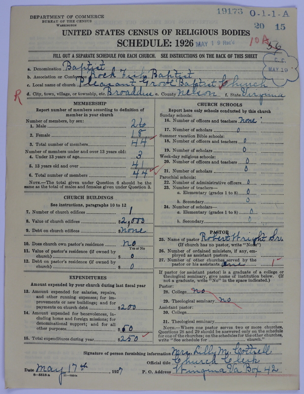 Scan of Negro Baptists: 19173