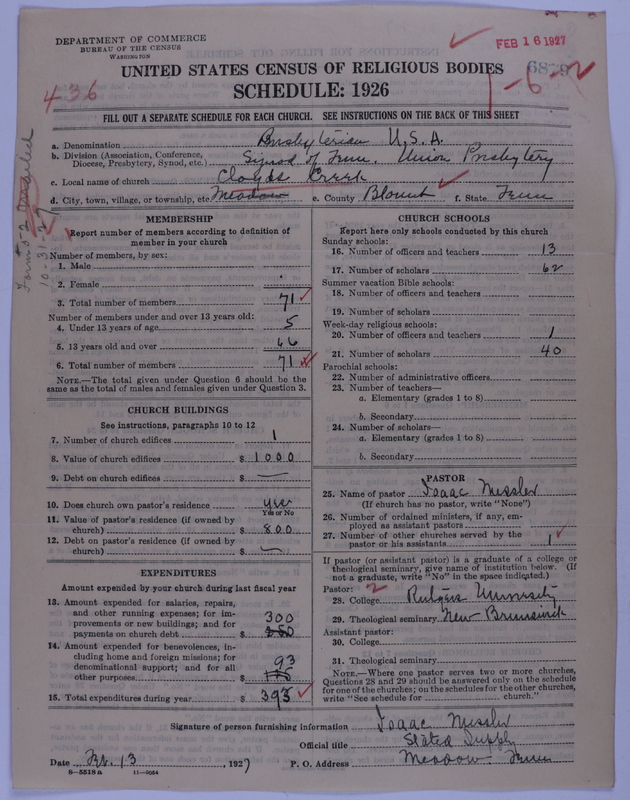 Scan of Presbyterian Church in the United States of America: 6879