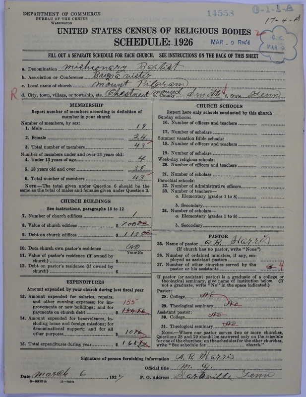 Scan of Negro Baptists: 14558